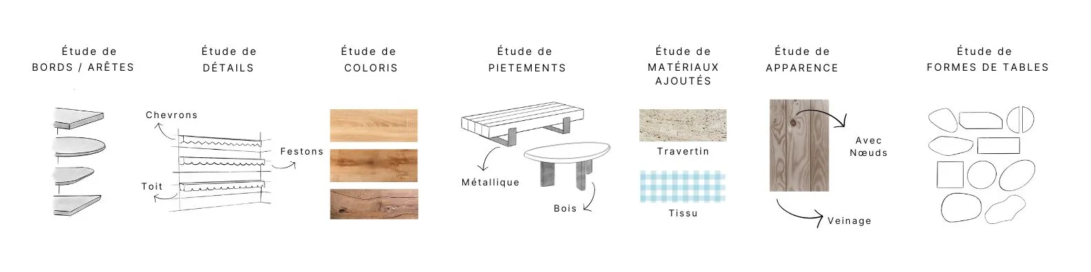 exemple étude de réalisation de projets en bois